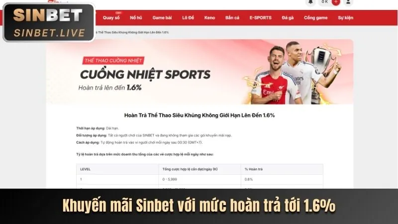 Giao diện thân thiện f88bet